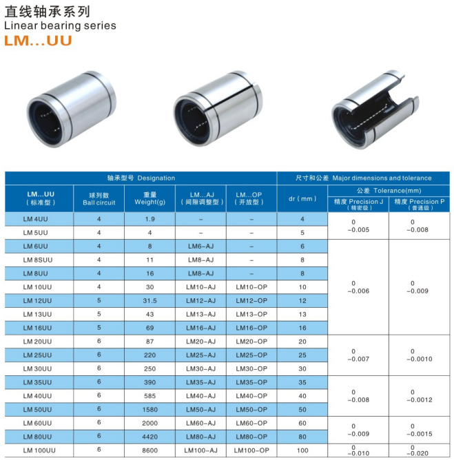 LM25UU 25×40×59mm LM Series Linear Bush Bearing for Linear Shaft 25 Mm ...