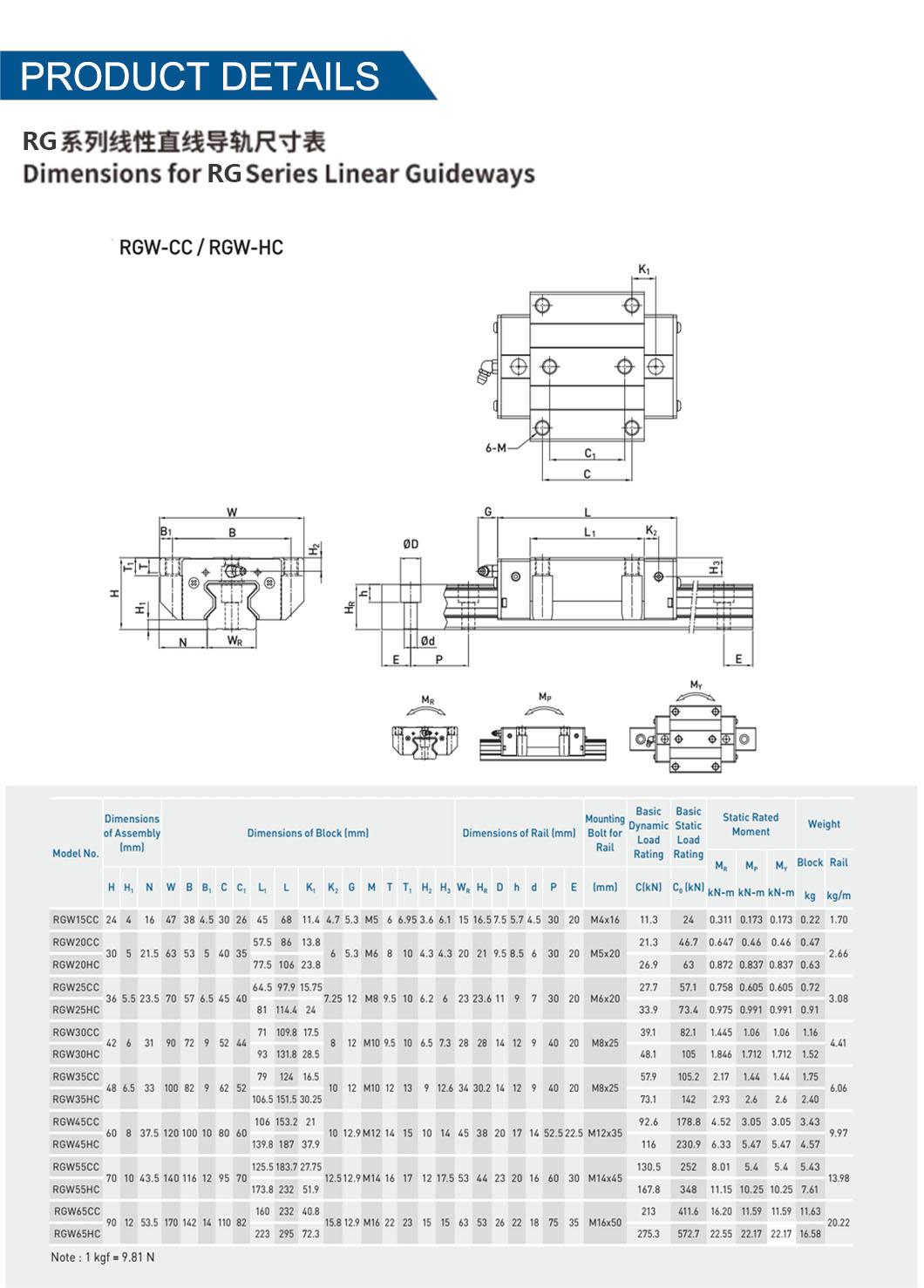 Rgw55cc Heavy Duty Roller Linear Guide Rail for Punching Machines from ...